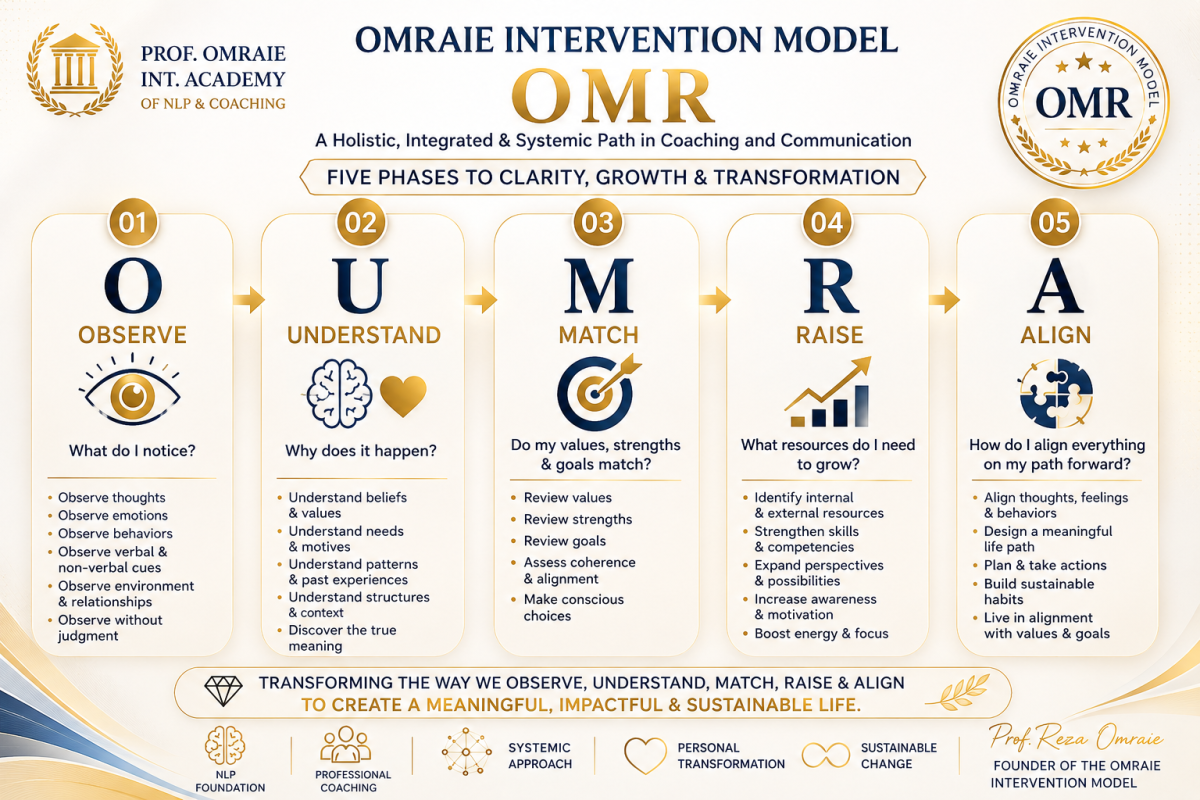 The Omraie Intervention Model (OMR) - Five-Phase Integrative Framework